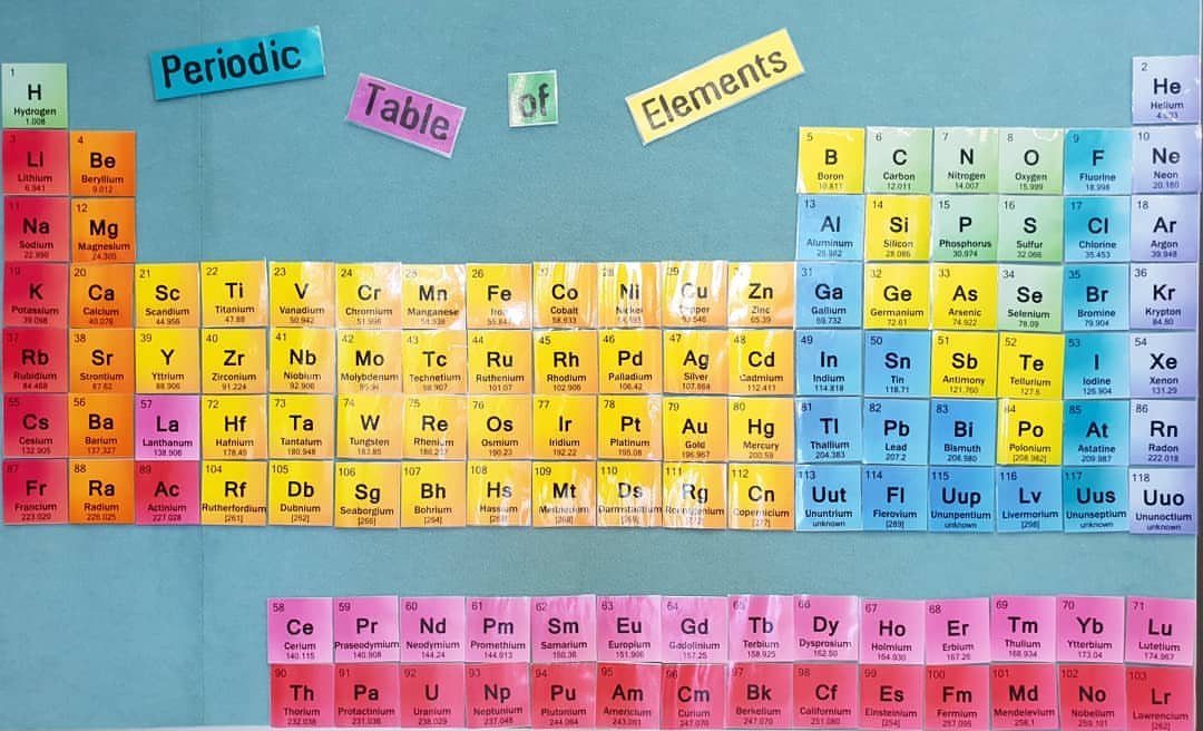 Periodic table of elements with colorful cards displayed on a blue classroom wall.