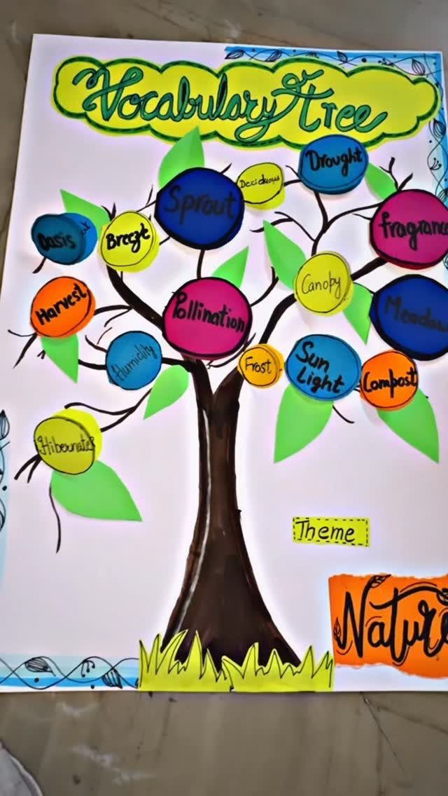 Vocabulary Tree poster with colorful science terms on a painted tree trunk.